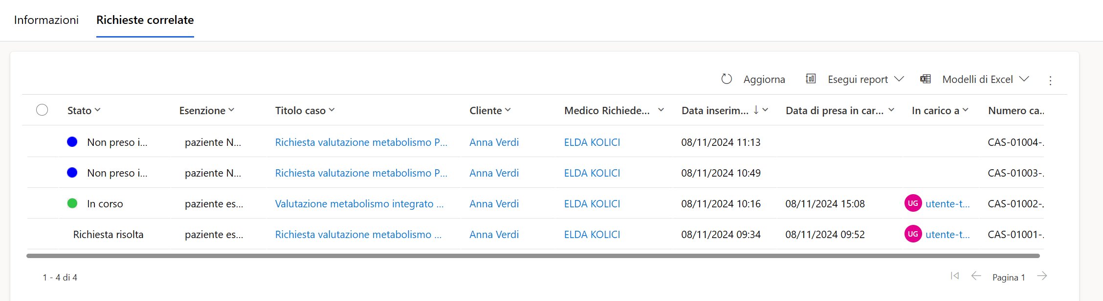 imagine Dettagli del cittadino