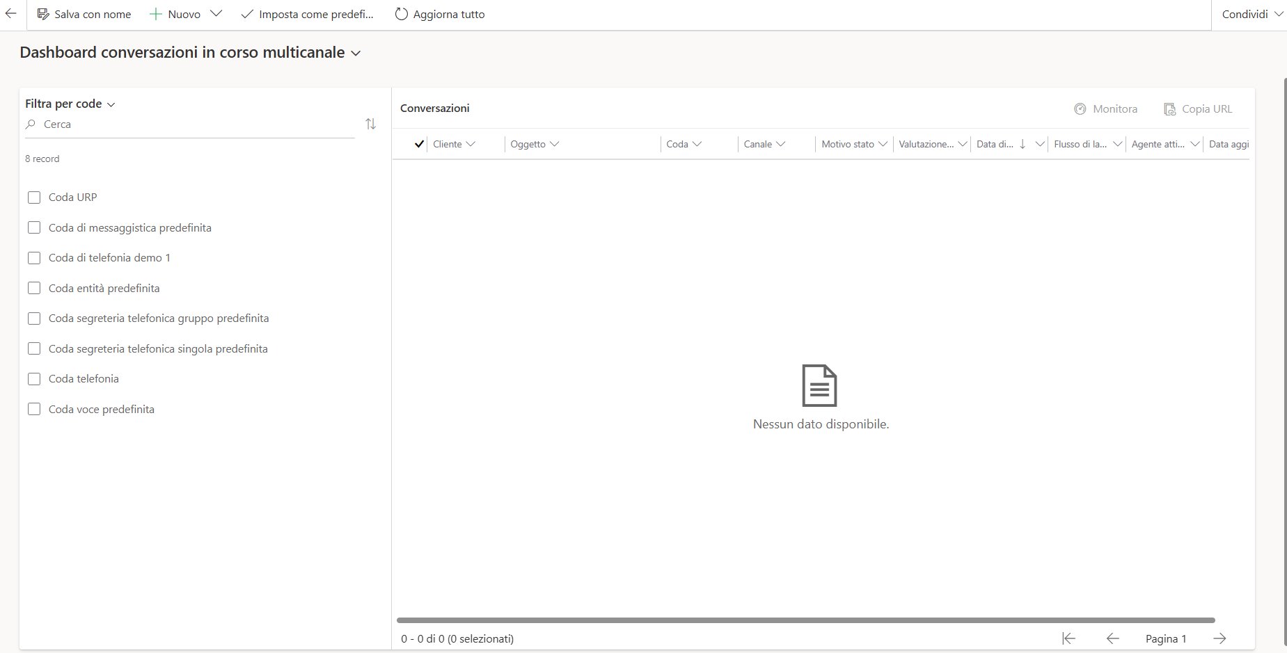 imagine Dashboard conversazioni in corso multicanale