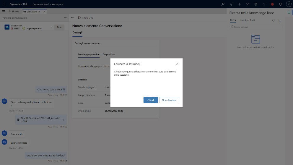 imagine Chiusura di una conversazione