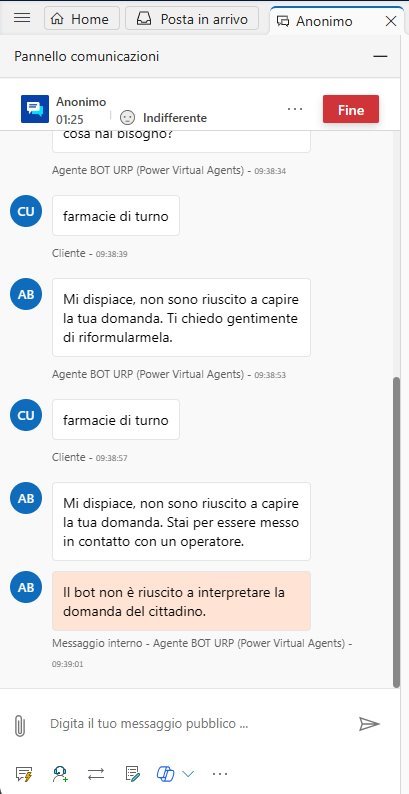 imagine Nuova conversazione in arrivo