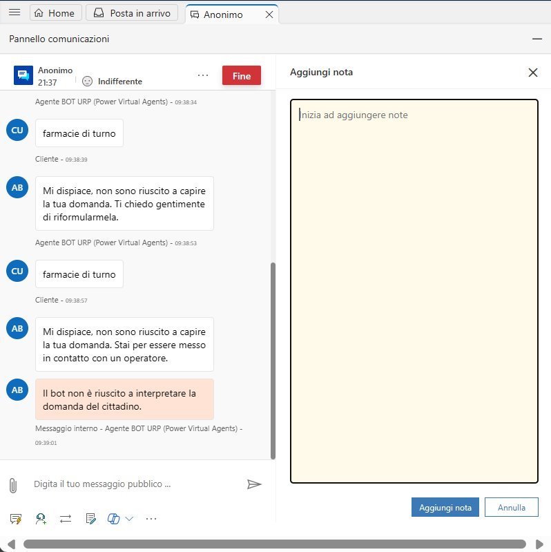 imagine Nuova conversazione in arrivo