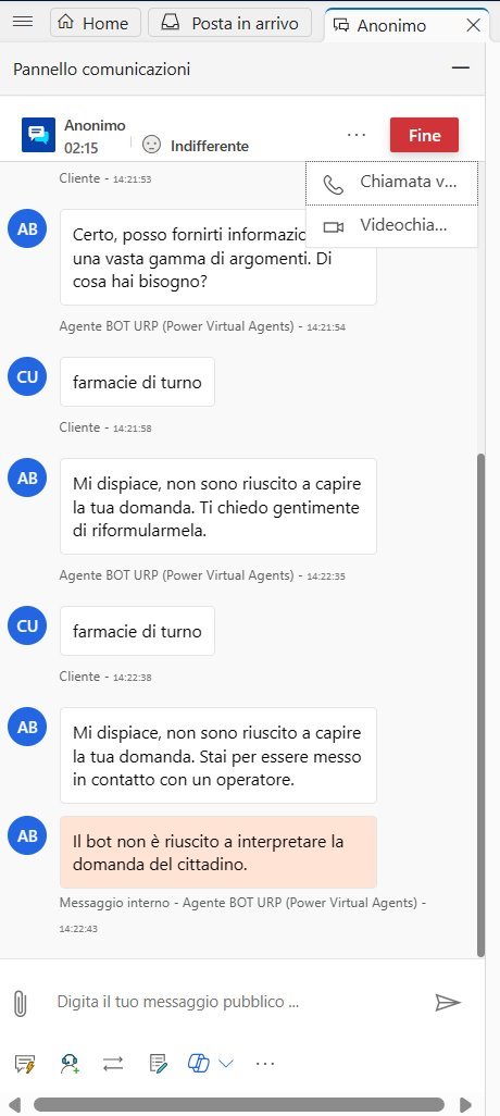 imagine Nuova conversazione in arrivo