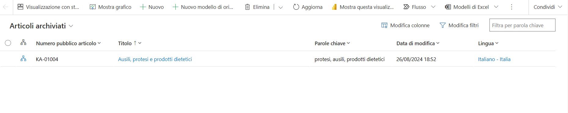 imagine Lista degli articoli archiviati