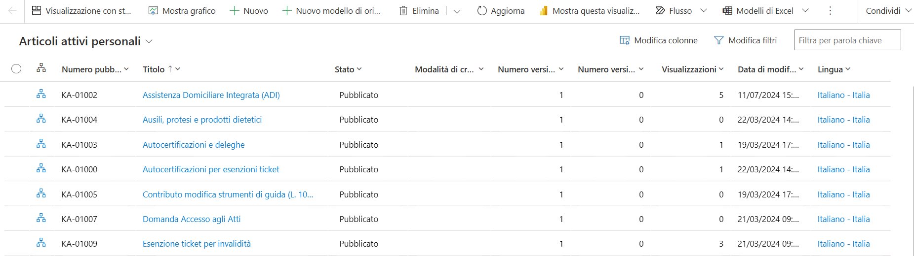 imagine Lista degli articoli attivi personali
