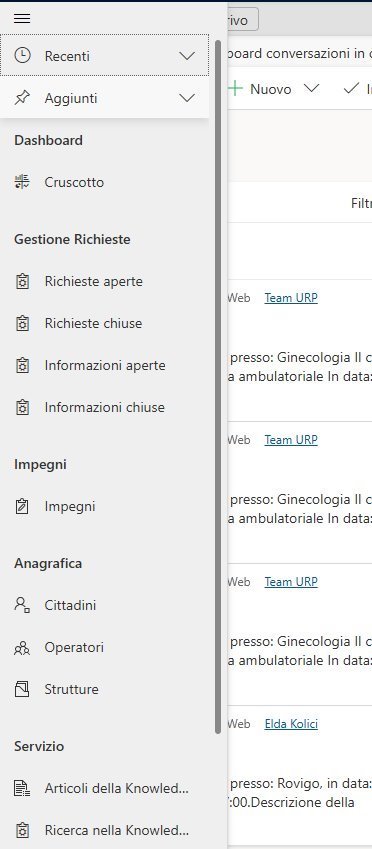 imagine Lista degli articoli attivi personali