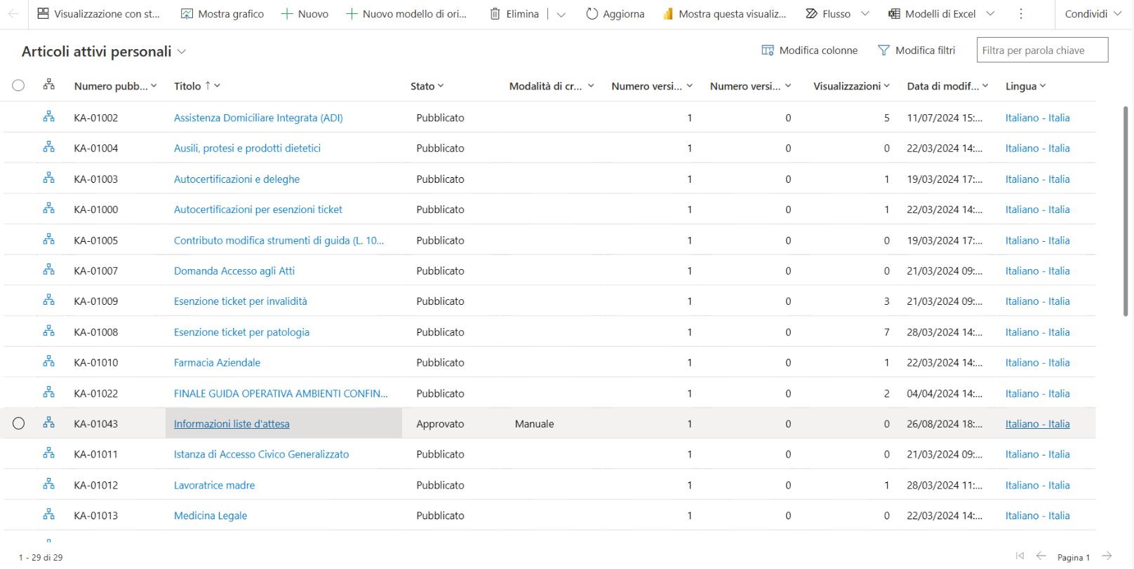imagine Pubblicare gli articoli della Knowledge Base