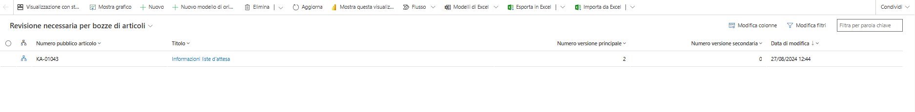 imagine Lista degli articoli da revisionare