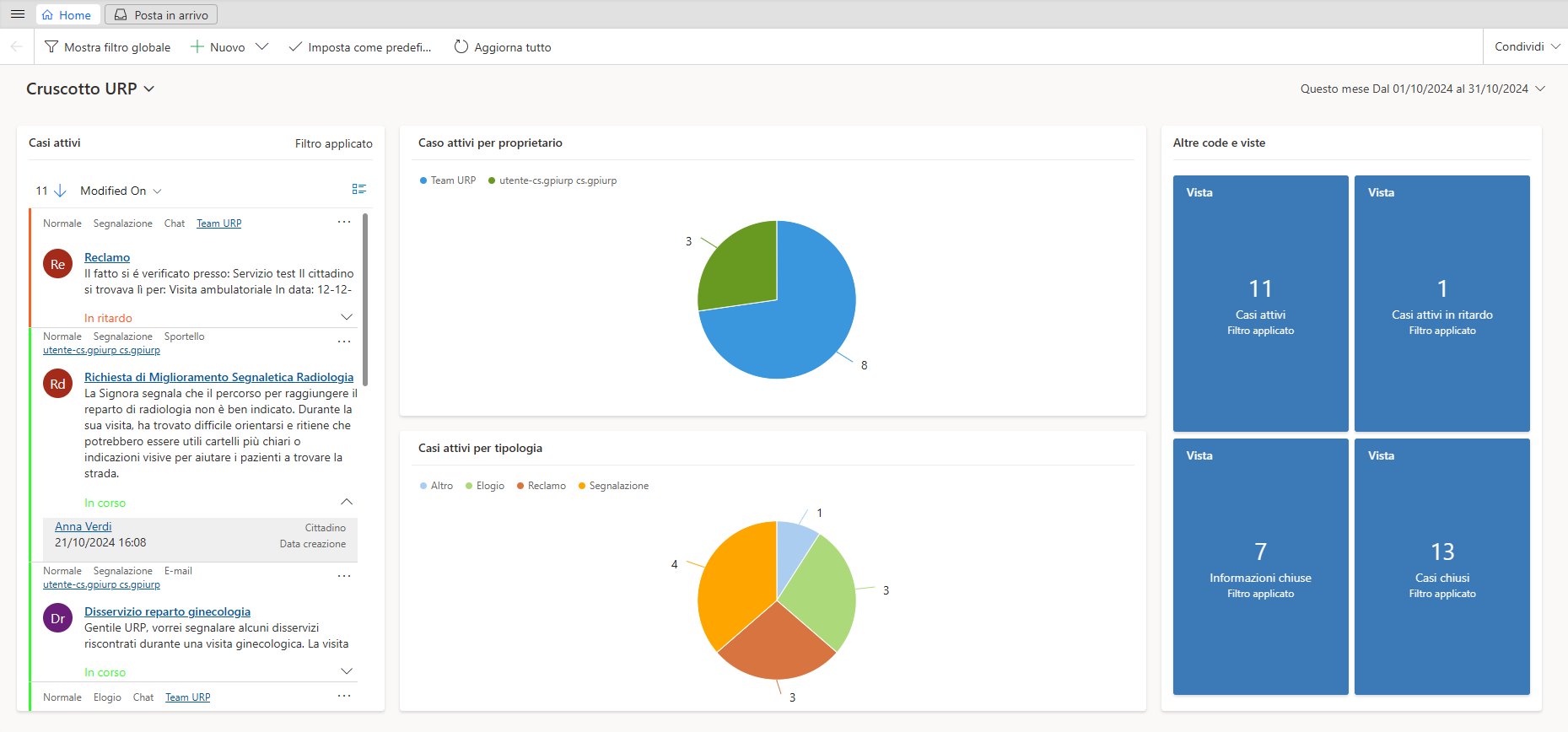 imagine Cruscotto URP