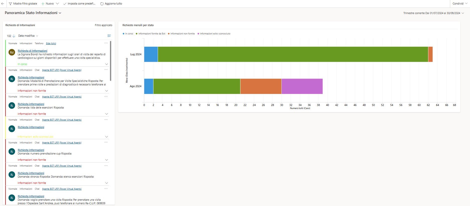 imagine Panoramica Stato Informazioni
