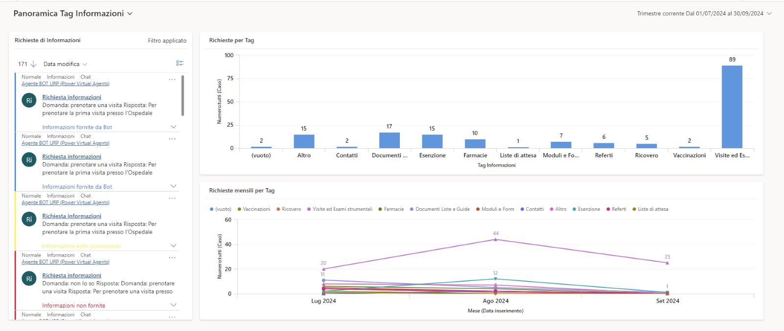 imagine Panoramica Tag Informazioni